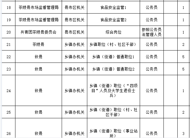 株洲2021人口_株洲城区人口分布图