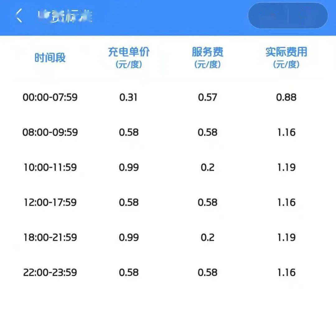 蔡甸這裡可核酸檢測體檢蔡甸廣場新能源充電樁收費標準如下