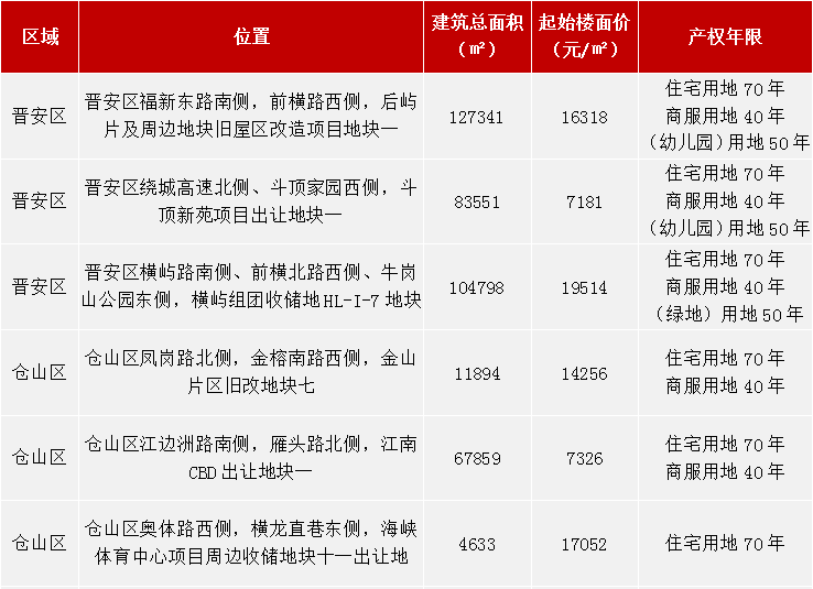 2021年1月福州GDP_2021年1月8福州夕阳(3)