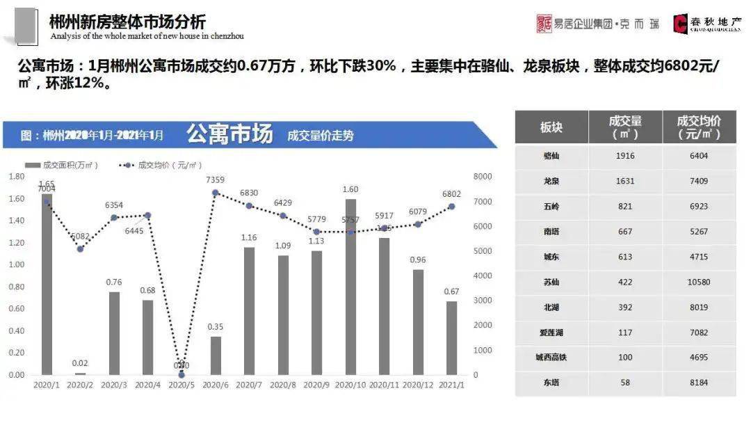 郴州2021年gdp