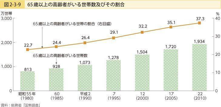 人口负担较小_人口普查(2)