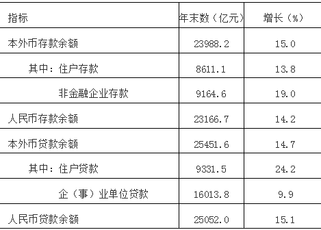 宁波2020gdp什么时候发布_图2 2016 2020年三次产业增加值占国内生产总值比重