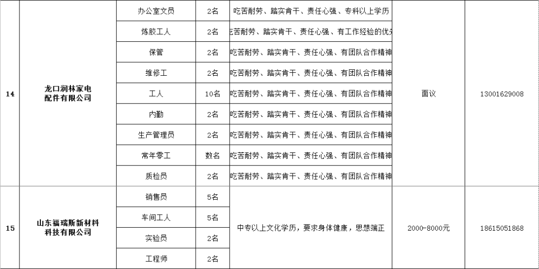 龙口招聘信息_重要通知 龙口各中小学 幼儿园一律禁止(2)