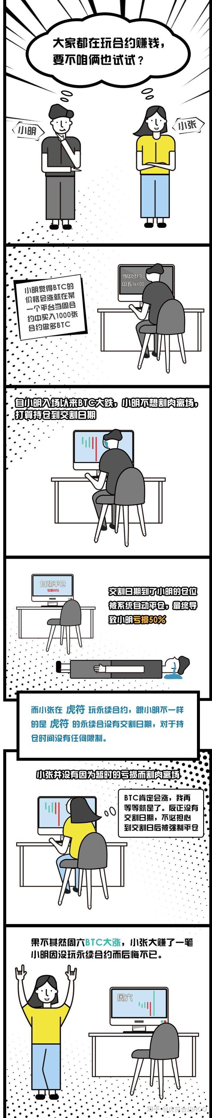 合约新手入门第二节：什么是永续合约？_搜狐网