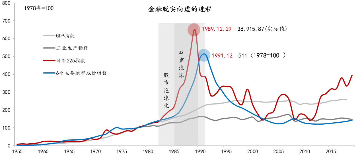 广场协议前美日经济总量对比