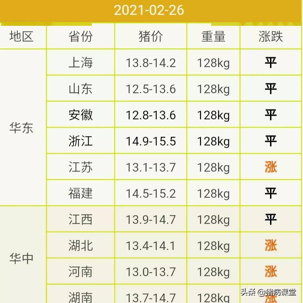 2月26豬價止跌上漲,牛年豬價之我猜,今年價高牛豬會持續麼?