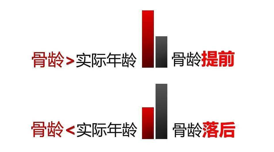 什么是骨龄及骨龄判断标准图片 0c80eac59e144af0b4e199462b6f4582.jpeg