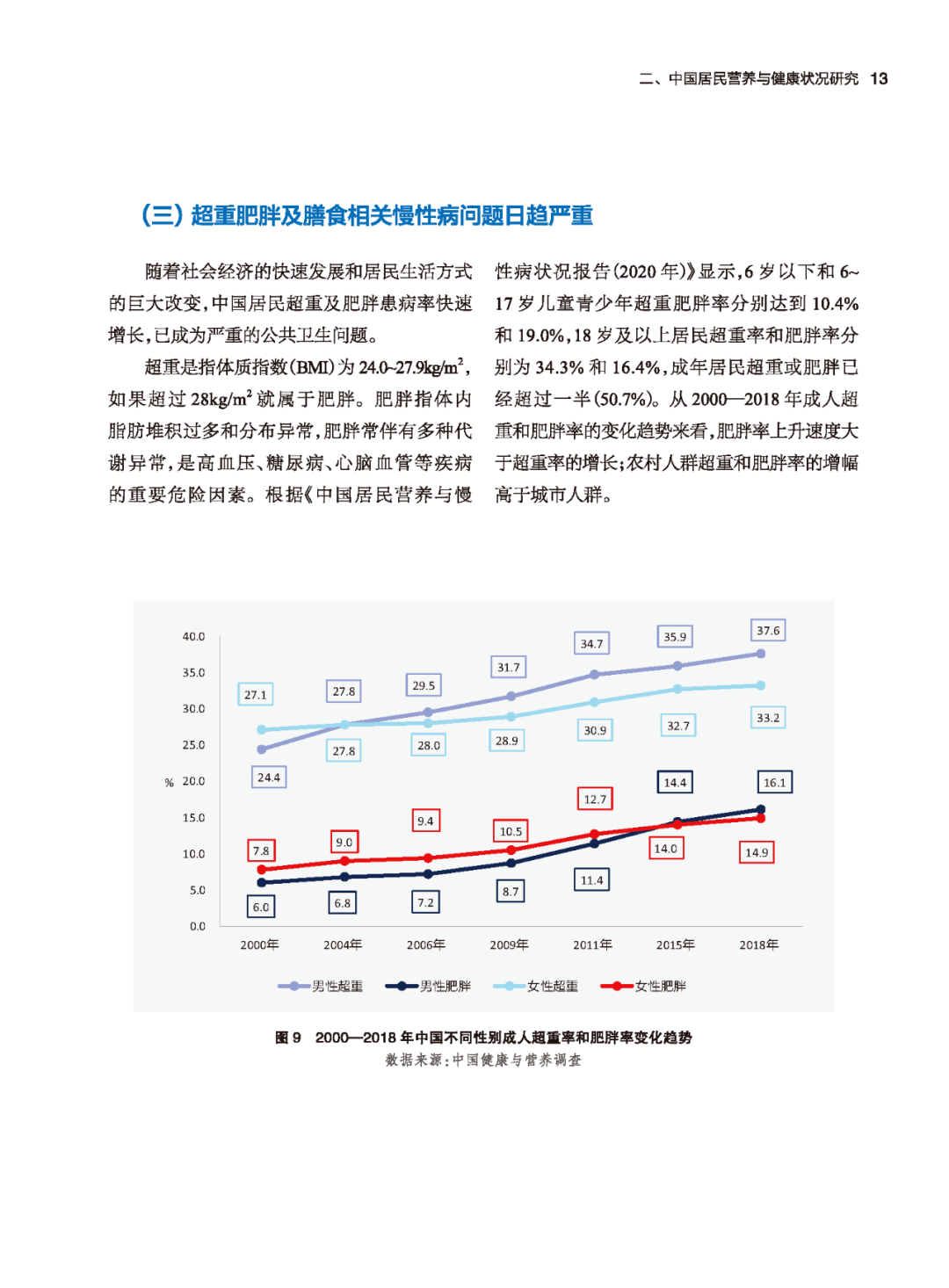 《中國居民膳食指南科學研究報告(2021)》正式發佈(附簡本全文)