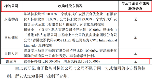 永泰运溢价收购存疑：致商誉高企 或隐瞒利益关系(图4)