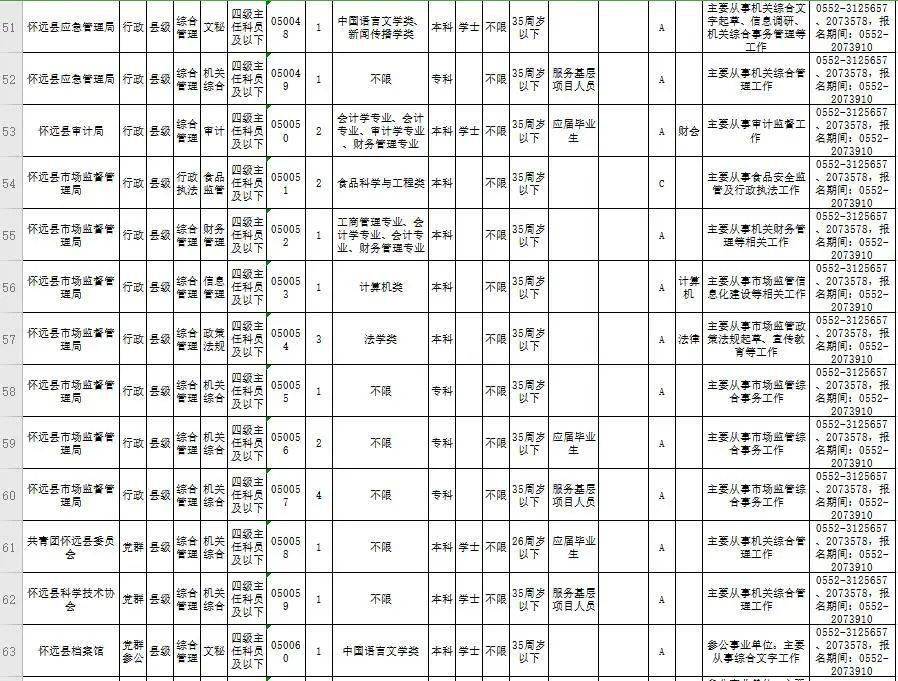 蚌埠市人口有多少2021_重磅发布 增长131941人,蚌埠2021年常住人口达3296408人(2)