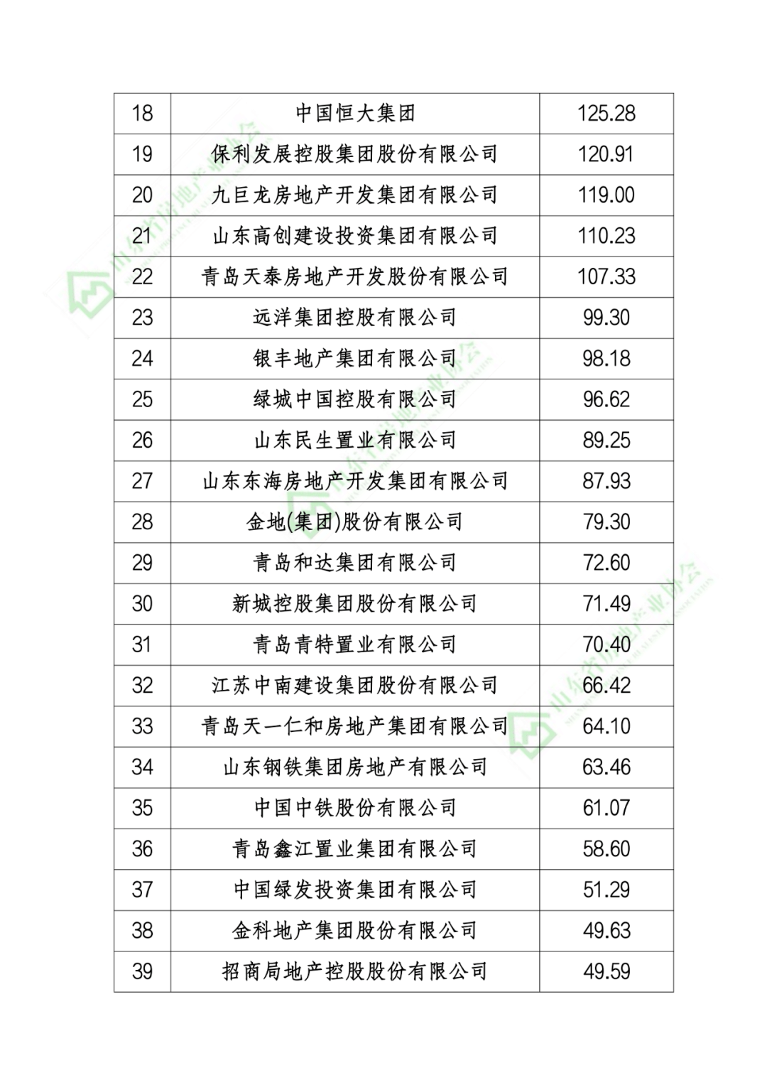 山东房地产公司排名_山东房地产刘云龙