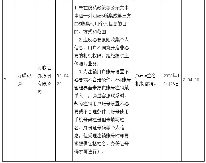 万联证券e万通APP近3个月两遭广东通报 侵害用户权益(图3)