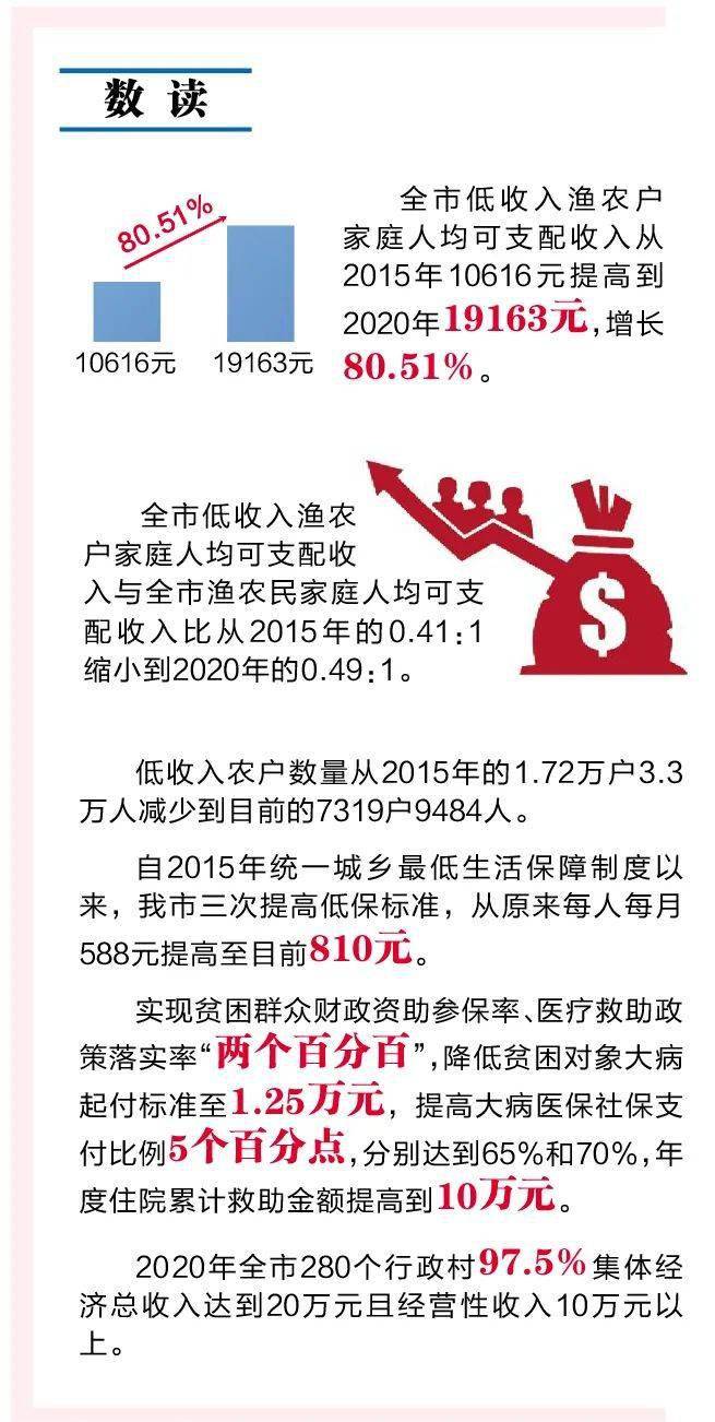 拉人均单(2)