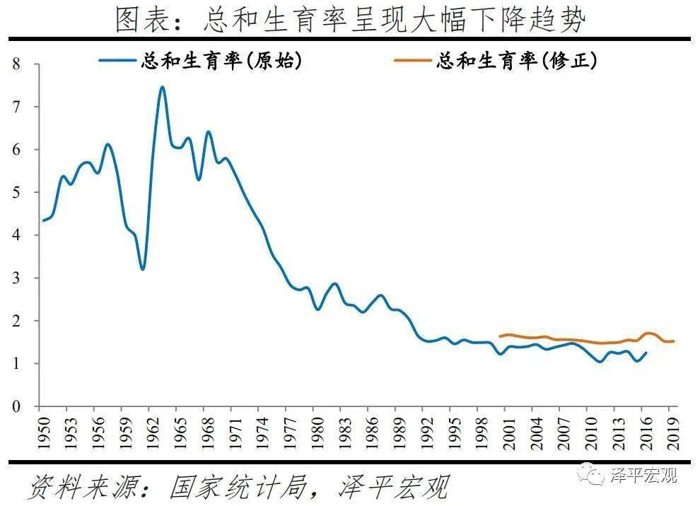 中国适婚人口_中国地图