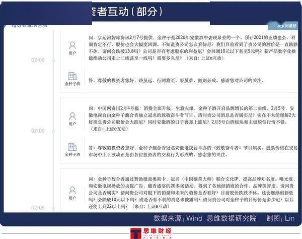 金种子酒靠卖地扭亏为盈 业绩预喜难挡股价跌超30%(图3) 金种子酒靠卖地扭亏为盈 业绩预喜难挡股价跌超30%(图3)
