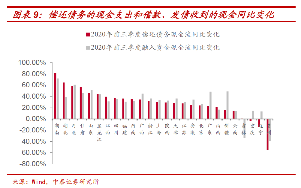 2021年1月gdp统计_22省份一季度GDP 湖南进入 1万亿元俱乐部