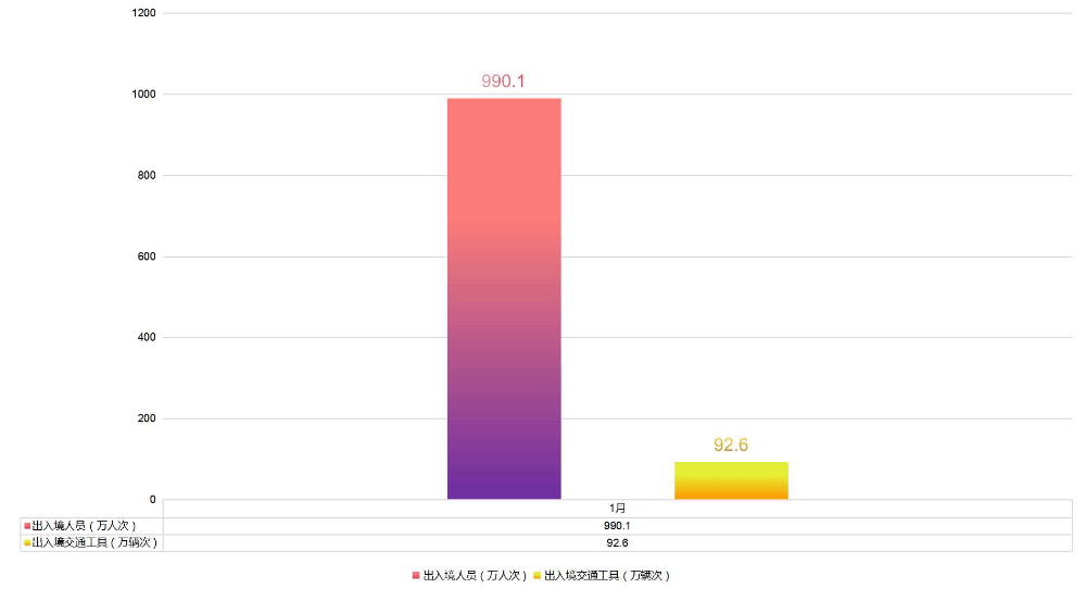 2021年1月各省gdp_2020年各省gdp