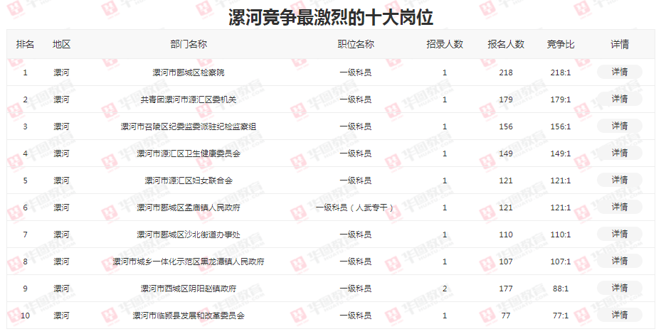 漯河市郾城区人口数量_漯河市郾城区规划图