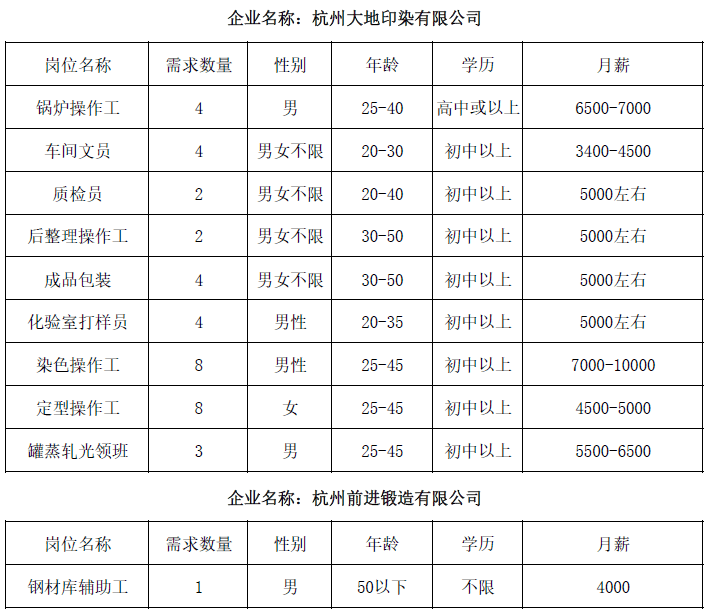 瓜沥招聘_亚运村招人啦,赶紧投简历 还有部分项目批复了,涉及瓜沥 北干...(3)