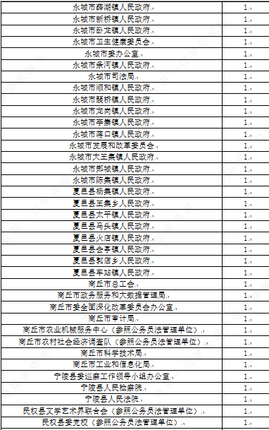 2021商丘人口_商丘火车站图片2021