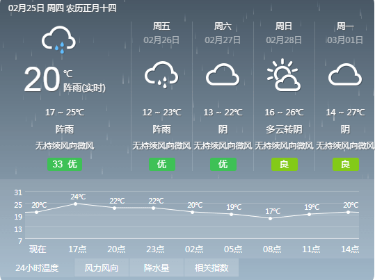 什么时候天气才算转凉 6a2160d43e7e4c7a9cf5584cad127fbf.png
