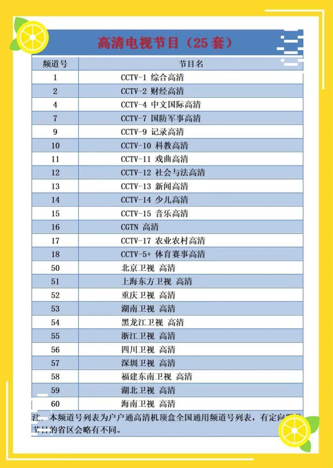 史上最全户户通高清机顶盒三代半和四代机频道号列表