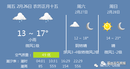 2月26日福州天气 福州天气预报 排名