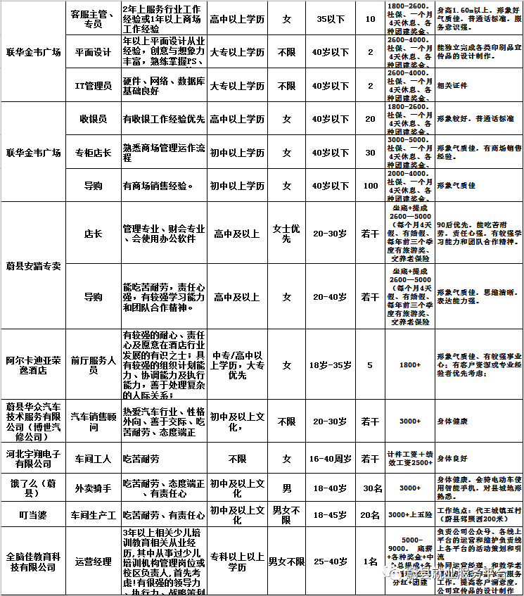 蔚县招聘_2021张家口蔚县事业单位招聘第二批笔试成绩查询入口 已开通(2)