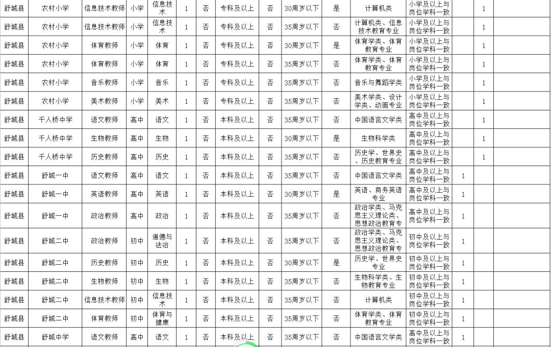 舒城县2021gdp_舒城县地图