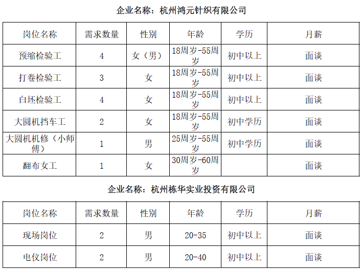 瓜沥招聘_亚运村招人啦,赶紧投简历 还有部分项目批复了,涉及瓜沥 北干...(3)