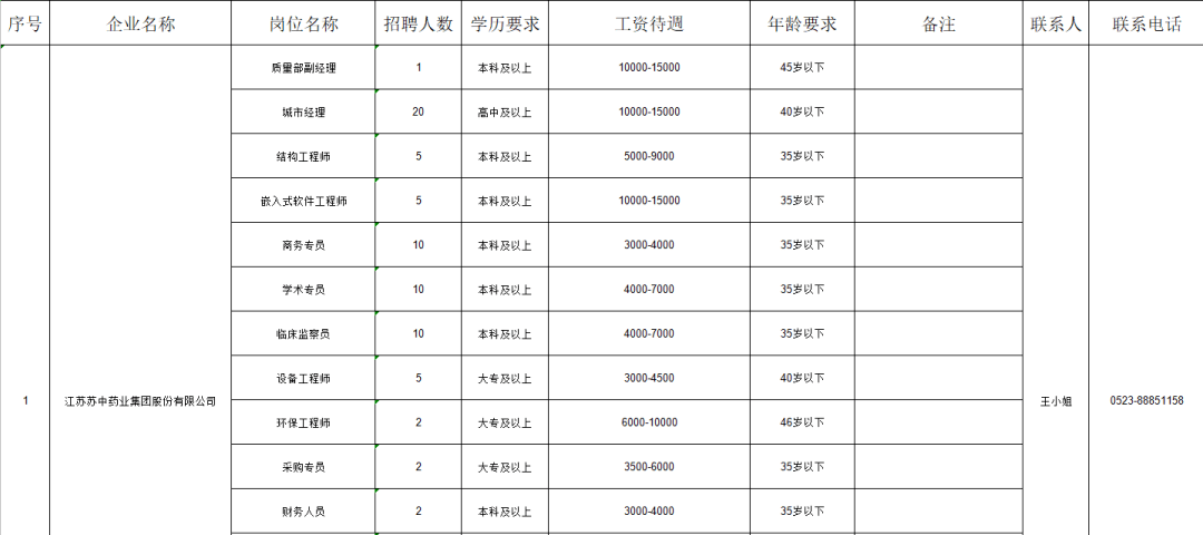 泰州人口2021_共招699人 泰州地区招聘汇总(3)