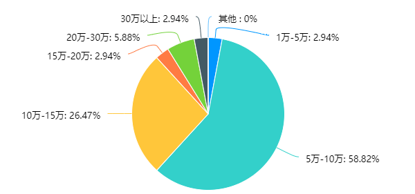 中国彩礼舟山卖人口_中国舟山群岛地图