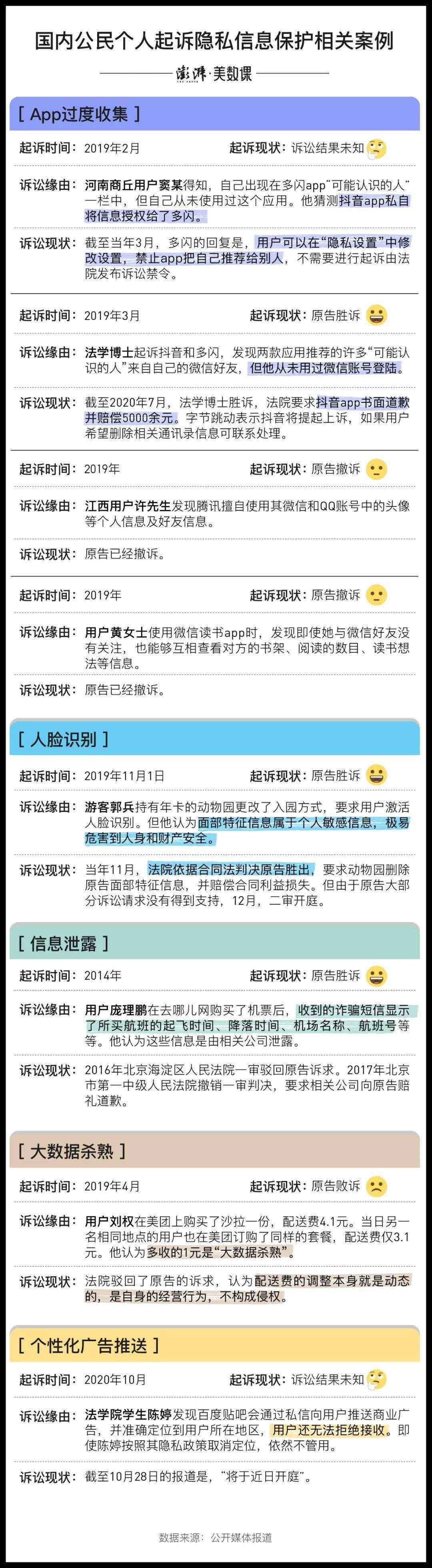 数据|面对隐私透明人时代，如何保护个人信息？