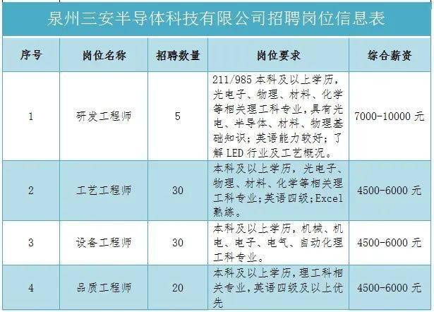 招聘工艺_包头招聘网化工工艺工程师招聘(3)