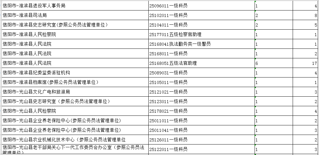 信阳人口数量_信阳总人口是多少 全年生产总值有多少 这里有很多你关心的数(3)