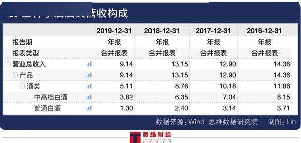 金种子酒靠卖地扭亏为盈 业绩预喜难挡股价跌超30%(图5) 金种子酒靠卖地扭亏为盈 业绩预喜难挡股价跌超30%(图5)