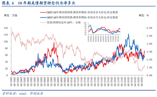 美国2020年全年的实际GDP_冰火两重天 散户惨遭 围剿 ,白银黄金崩跌, 恐慌指数 骤降,道指飙升近500点 早报(3)