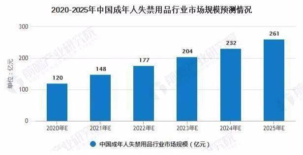 老年型人口比例超过_老年人口比例图(2)