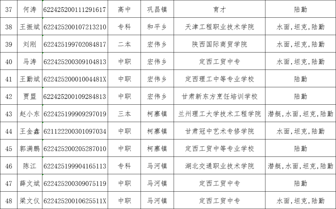 定西2021年GDP各县_如皋排名第16位 2021年GDP百强县排行榜出炉(2)