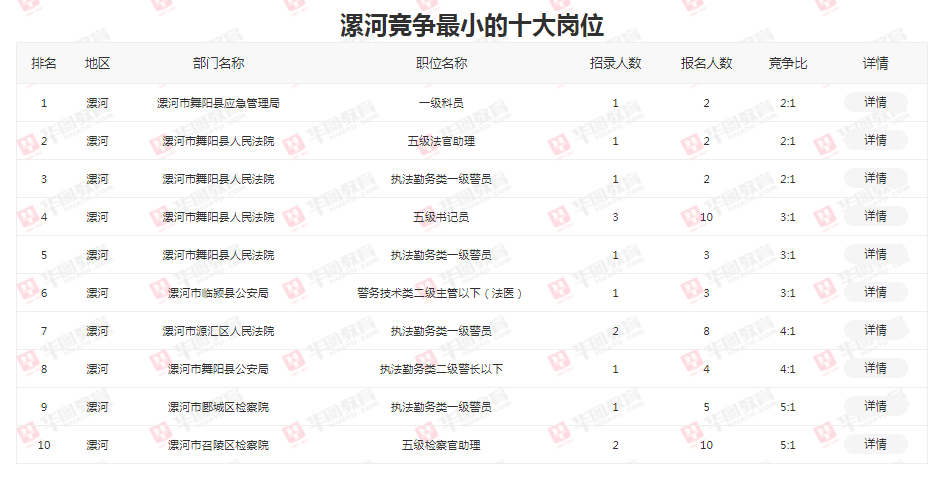 漯河市人口有多少2021(2)
