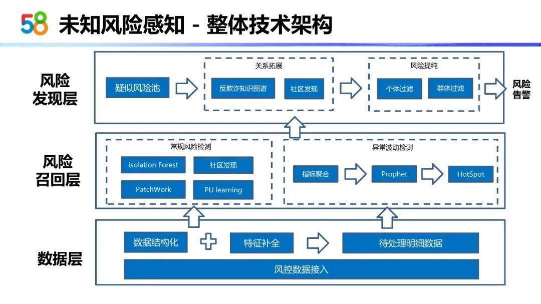 百会crm软件与其他的软件或系统进行集合_医院三大软件系统_医院呼叫系统