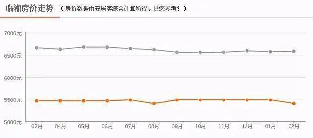 湘阴gdp_湘阴地图