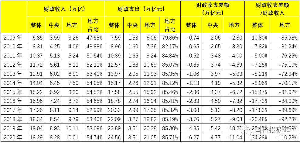 财税收入对gdp的贡献_第三产业对gdp贡献图(3)