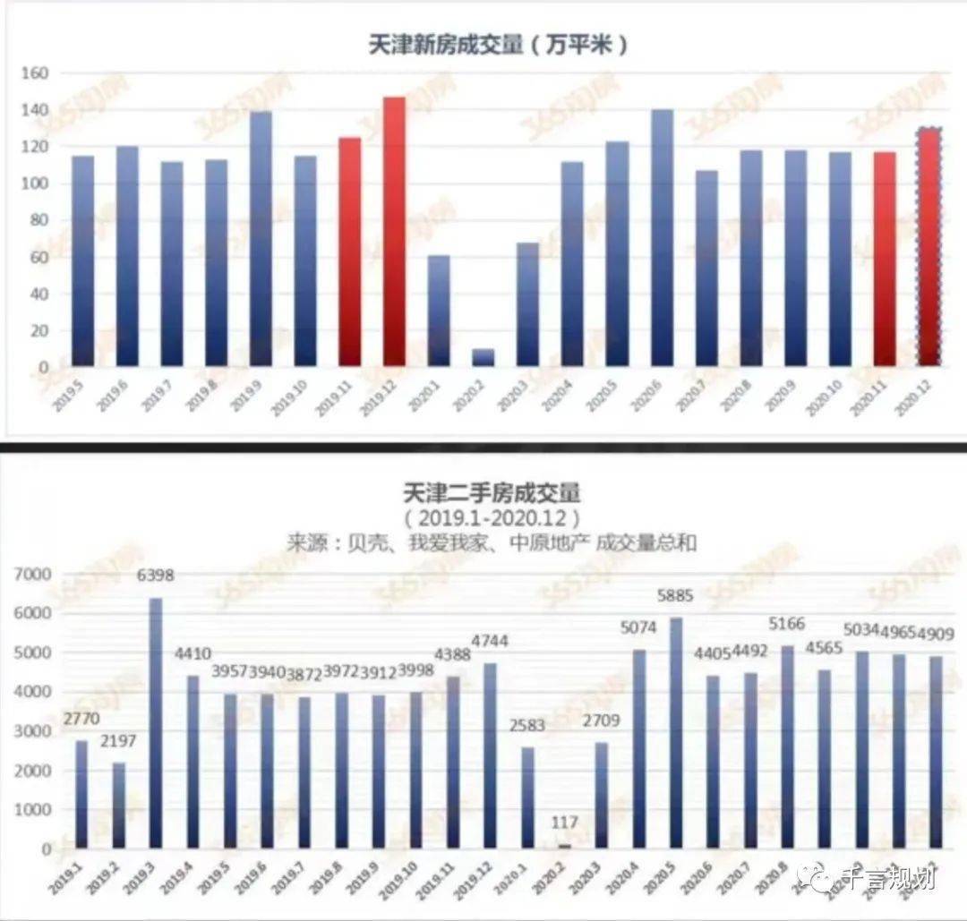 2021天津人口_天津各区人口分布图(2)