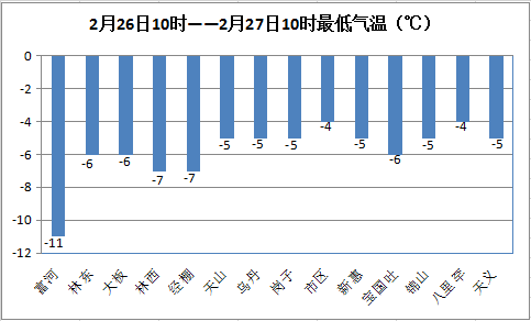 宁城gdp(3)