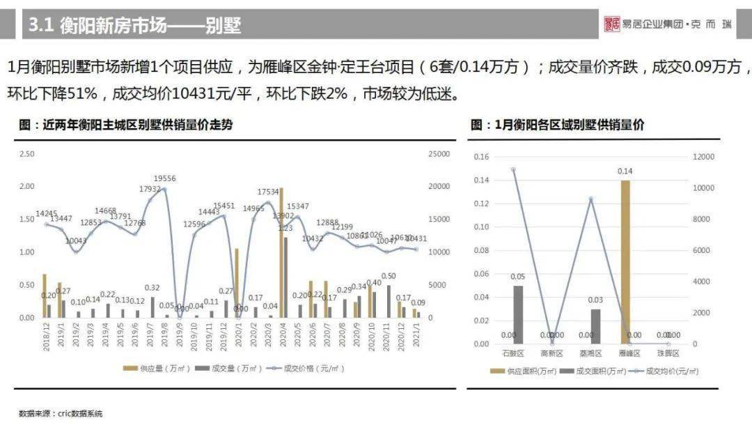 2021益阳GDP_2021年,各省市最新GDP排行榜