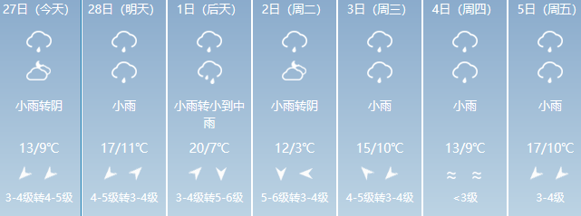 大范围雨雪天气"无缝衔接!绍兴开启雨雨雨模式