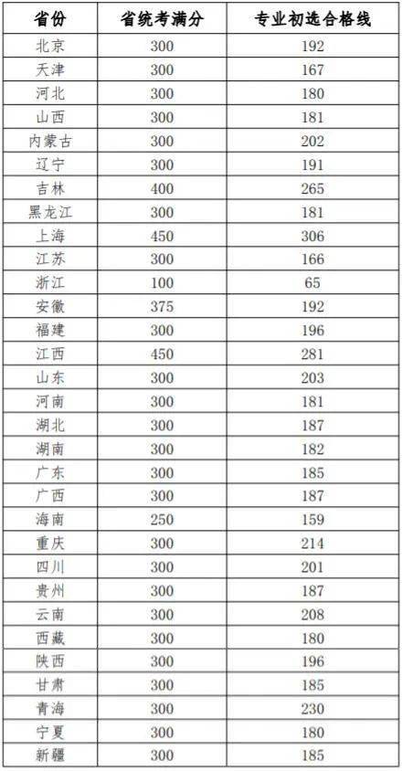 2021芜湖gdp预算多少_安徽GDP 挤身 全国前十,但仍有上升空间(2)
