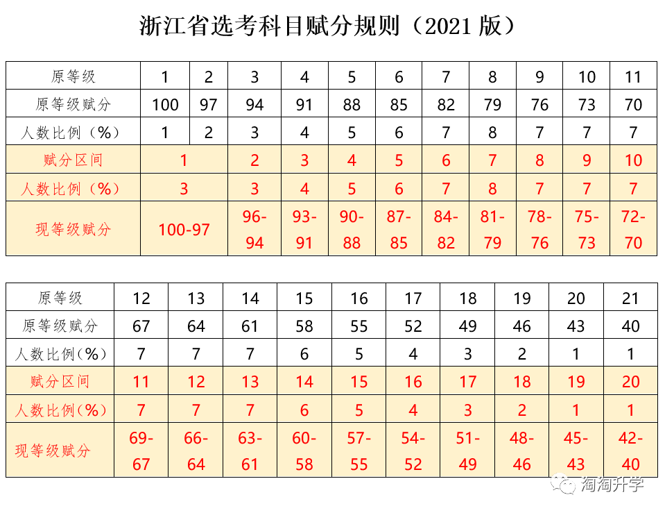 高考语文总分_江苏高考语文总分结构是什么意思_湖南高考语文总分多少