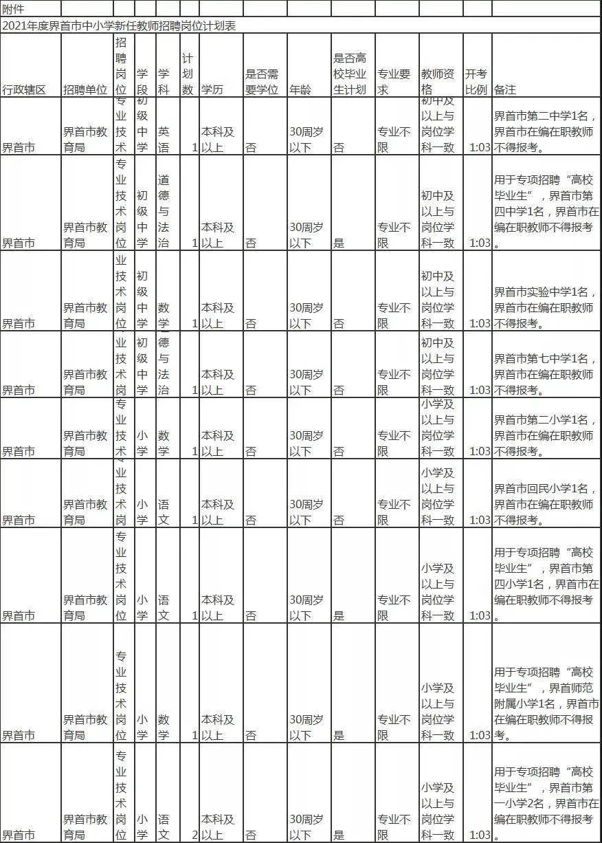 阜阳三区五县的gdp_重磅 阜阳3区5县2018年预估GDP等数据出炉 第一是